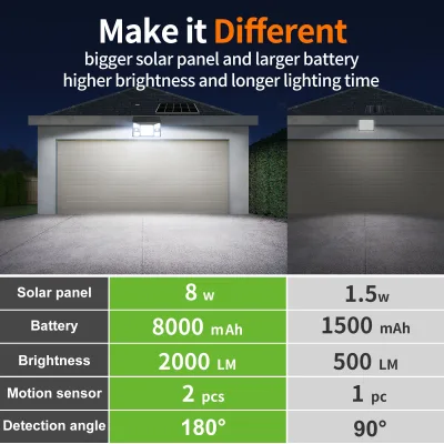 Projecteur solaire LED avec détecteur de mouvement – image 2